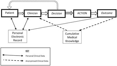 The ethical challenges of personalized digital health